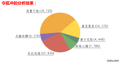 性格色彩分析